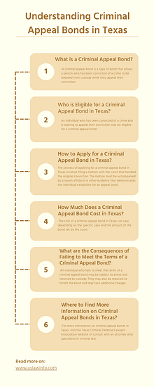 criminal appeal bond texas